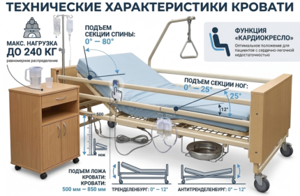 Кровать с электроприводом КРМК4Э купить в Минске для ухода за лежачим больным